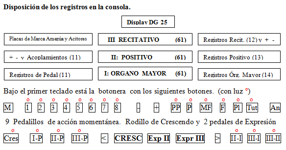 Disposition of the registrations of the organization of rentería